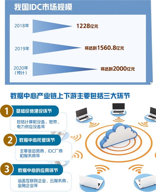数据驱动新引擎 互联网数据服务如何重塑产业格局并为经济增长注入动能