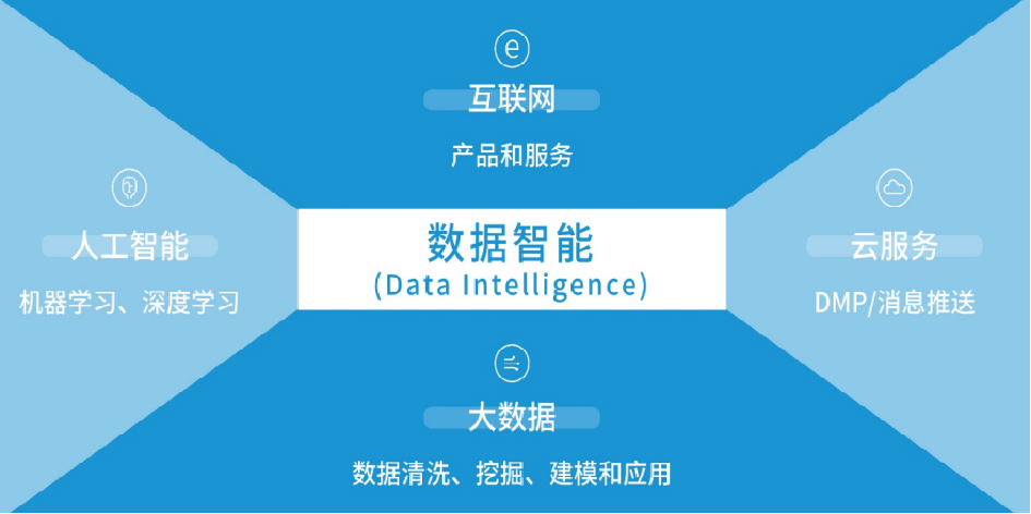 浅色系简约后台数据可视化页面ui界面设计素材-千库网