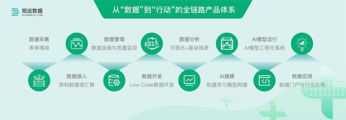 完成1亿元B+轮融资,观远数据引领"AI+BI"智能决策新实践