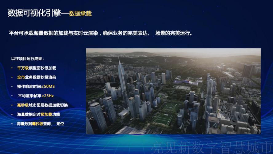 2022数字孪生建设解决方案