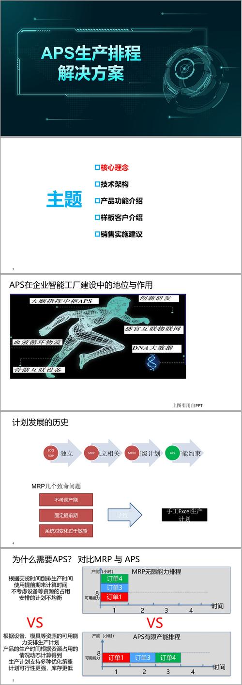 (89页ppt)工业互联网智能制造智慧工厂aps生产排程解决方案(